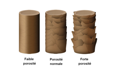 La porosité ? Allons nous connaître un jour la vérité ?